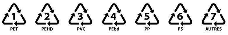 Quel plastique est recyclable